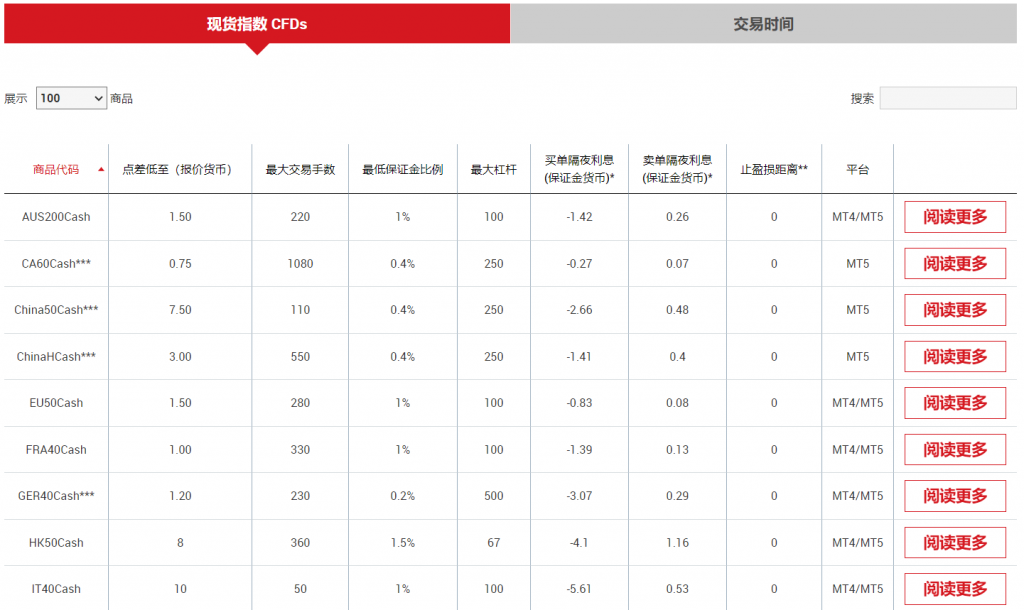 XM现货指数差价合约CFDs