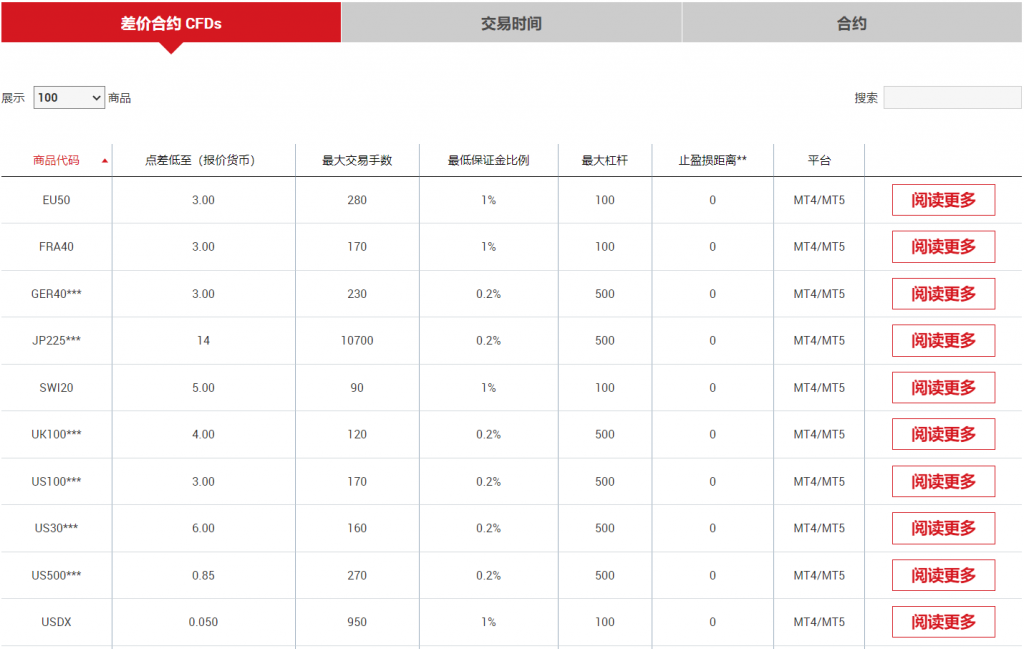 XM指数差价合约CFDs