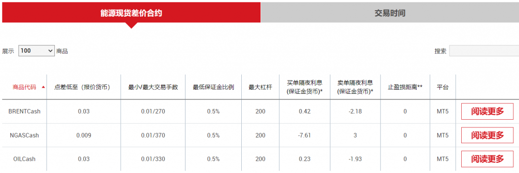 XM原油差价合约