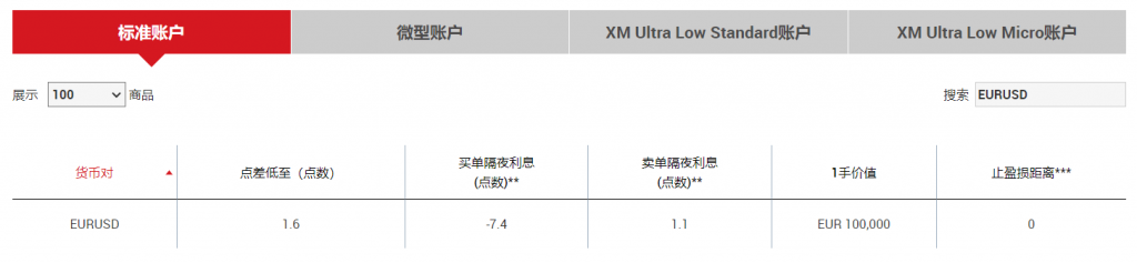 XM外汇交易开户1