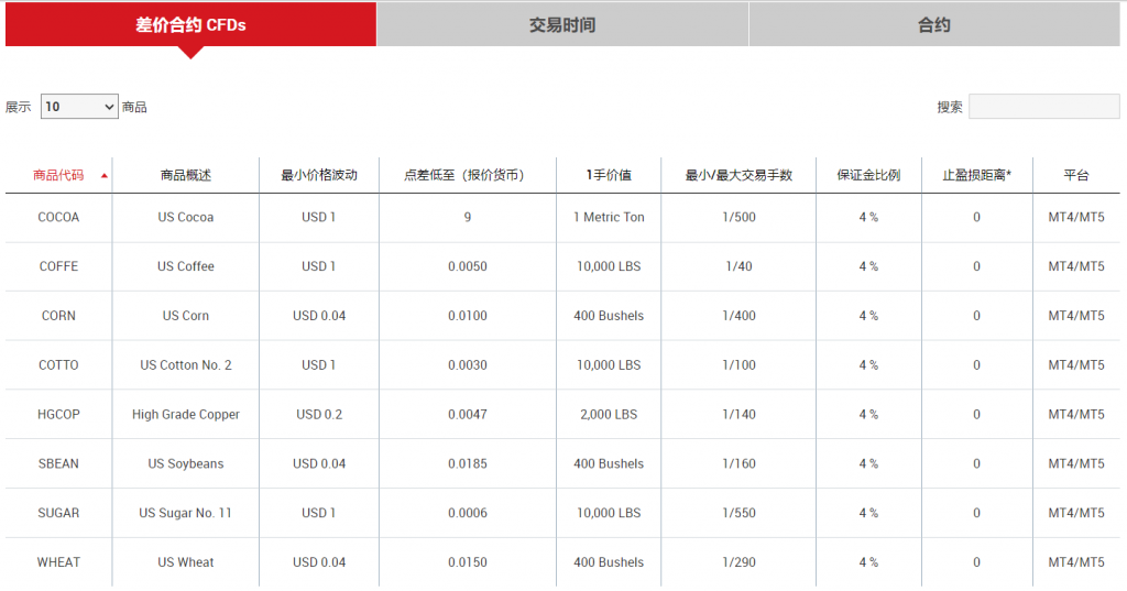 XM杠杆商品交易