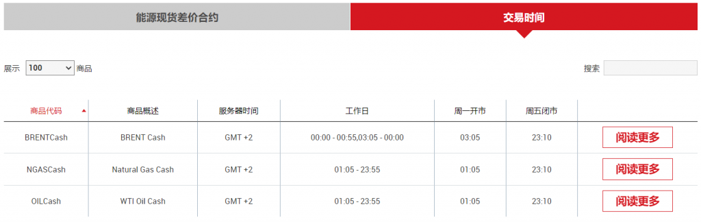 原油差价合约2