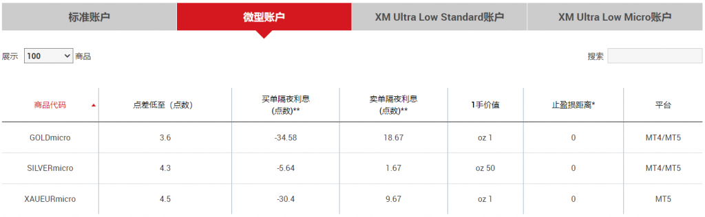 XM贵金属–点差/条件图2