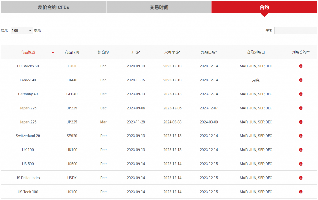 XM指数差价合约CFDs图三