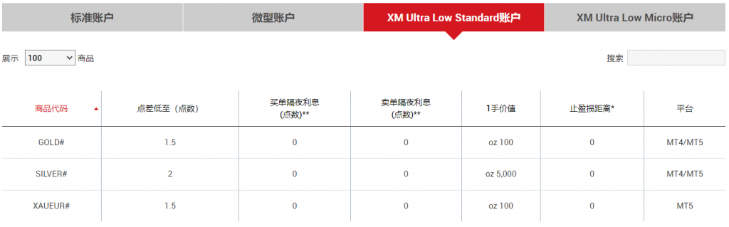 XM贵金属–点差/条件图3