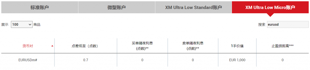 XM外汇交易开户点差4