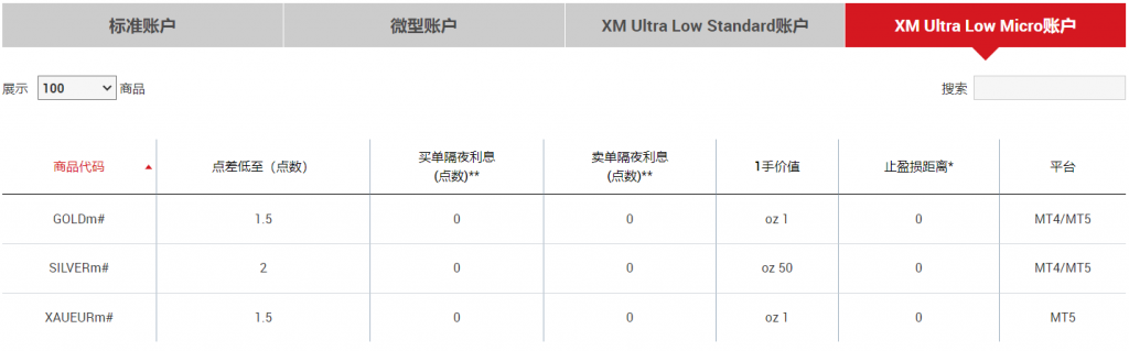 XM贵金属–点差/条件图4